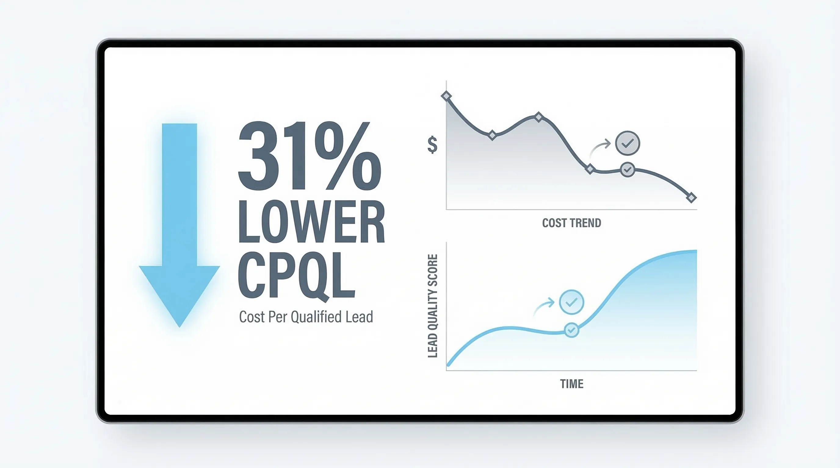 Google Ads Lead Generation Case Study case study